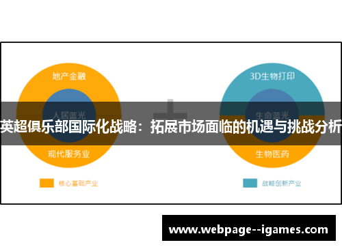 英超俱乐部国际化战略:拓展市场面临的机遇与挑战分析 英超俱乐部国际化战略:拓展市场面临的机遇与挑战分析