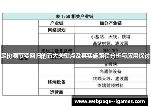 足协调节费回归的五大关键点及其实施路径分析与应用探讨