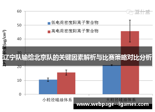 辽宁队输给北京队的关键因素解析与比赛策略对比分析