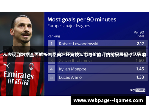 从表现到数据全面解析凯恩美洲杯竞技状态与价值评估前景展望球队影响