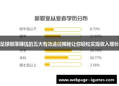足球部落赚钱的五大有效途径揭秘让你轻松实现收入增长